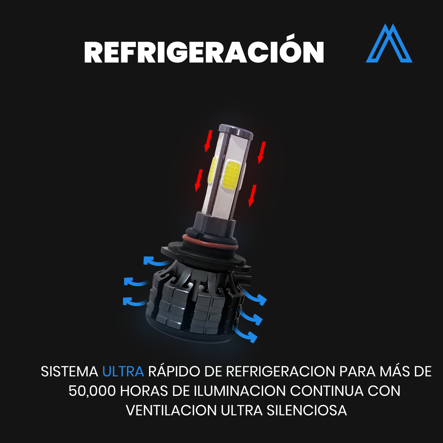 Kit de Focos Led de 4 Caras Para Faro Principal Luz Para Carro